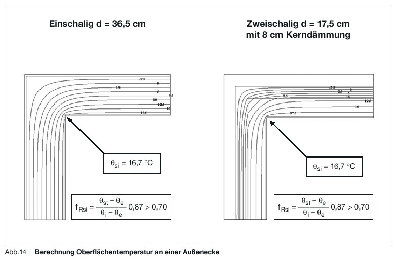 you do not lose anything