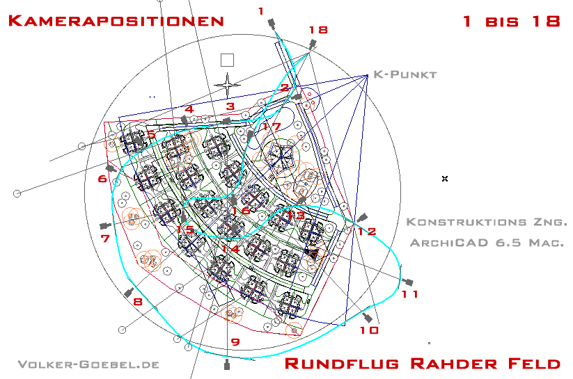 Rahder Feld Kamerapositionen
